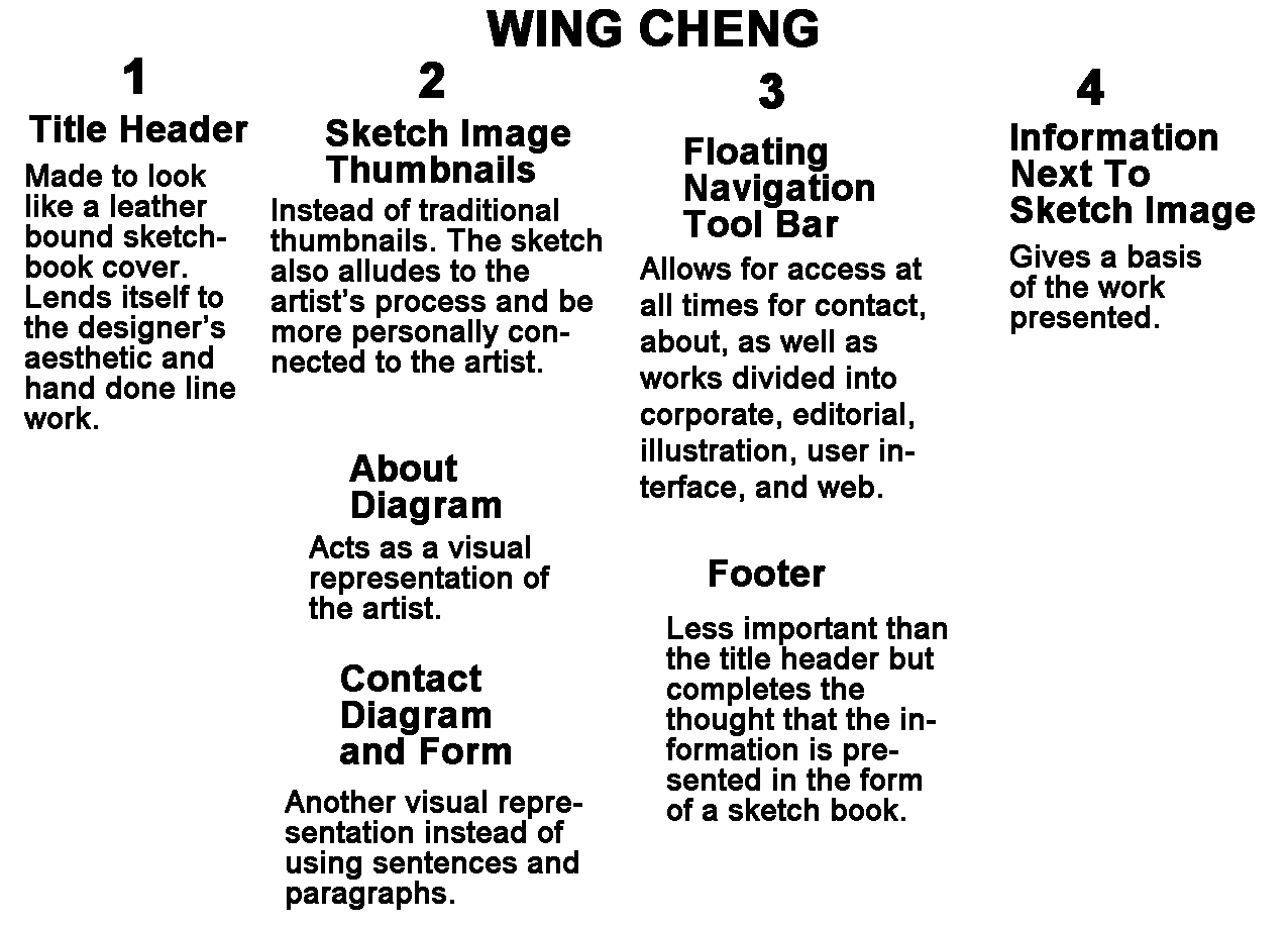 Wing Diagram